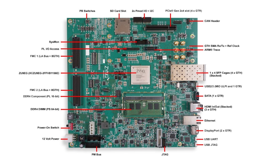 Zynq UltraScale+ MPSoC ZCU102 Evaluation Kit - AMD / Xilinx Zynq UltraScale+ MPSoC ZCU102 Evaluation Kit - AMD / Xilinx